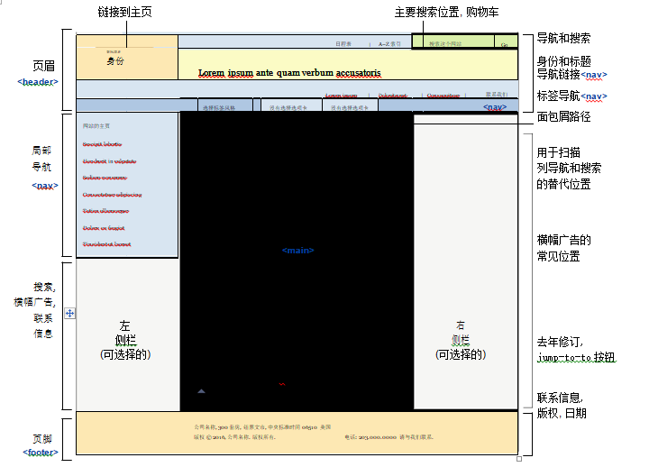 图 6.12