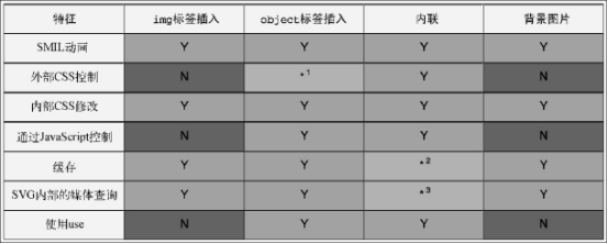 每种插入方式中你可以使用的功能 png